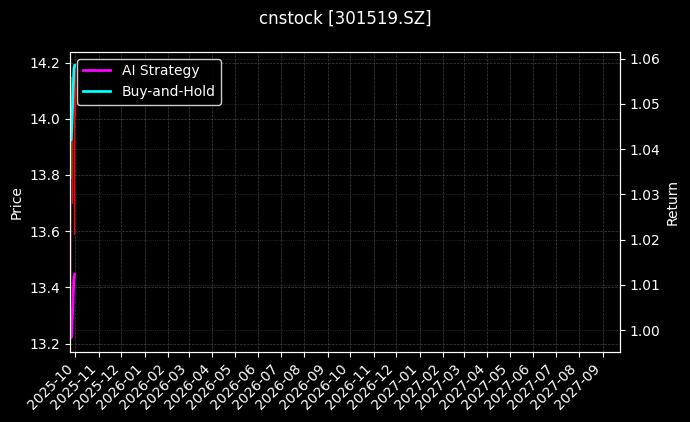 舜禹股份[301519.SZ]图表