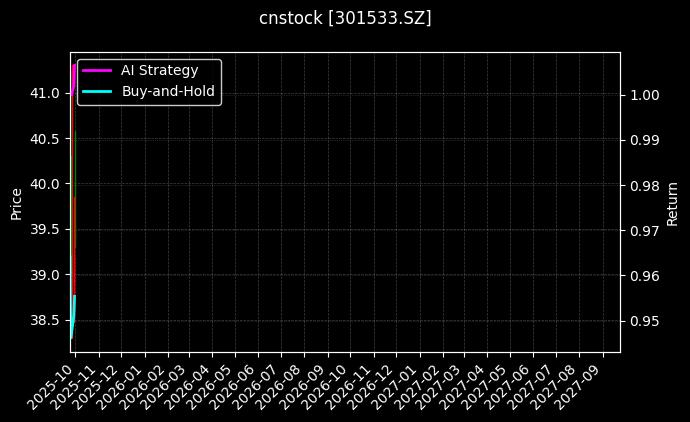 cnstock_301533.SZ_chart