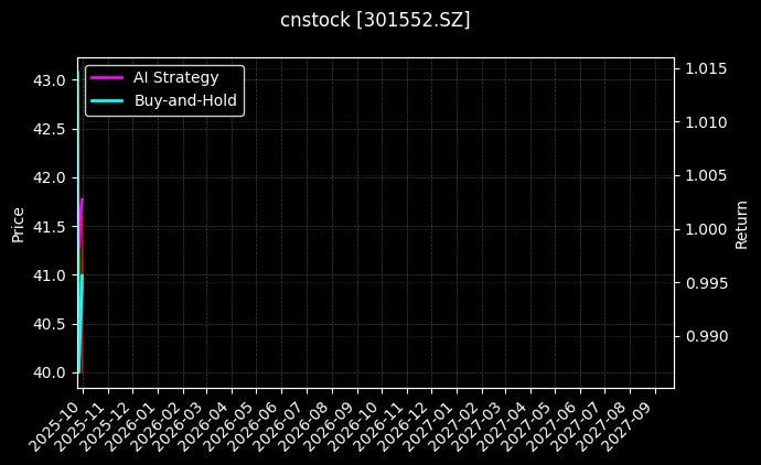 cnstock_301552.SZ_chart