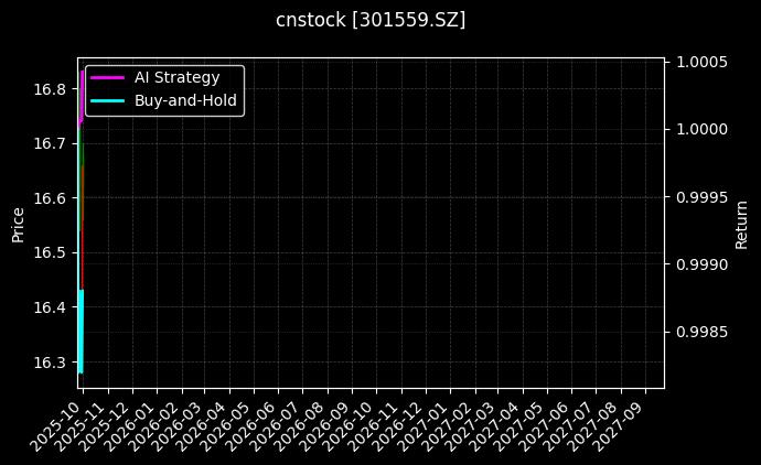 cnstock_301559.SZ_chart