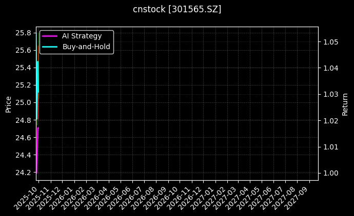 cnstock_301565.SZ_chart