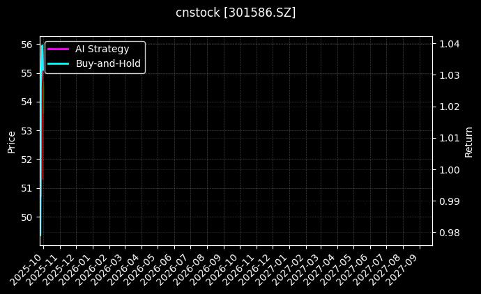 cnstock_301586.SZ_chart