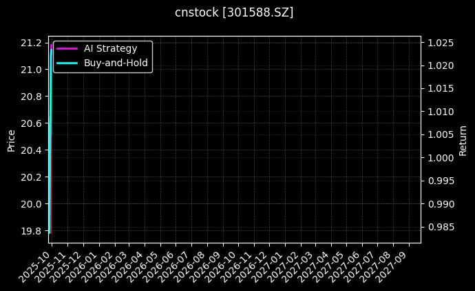 cnstock_301588.SZ_chart