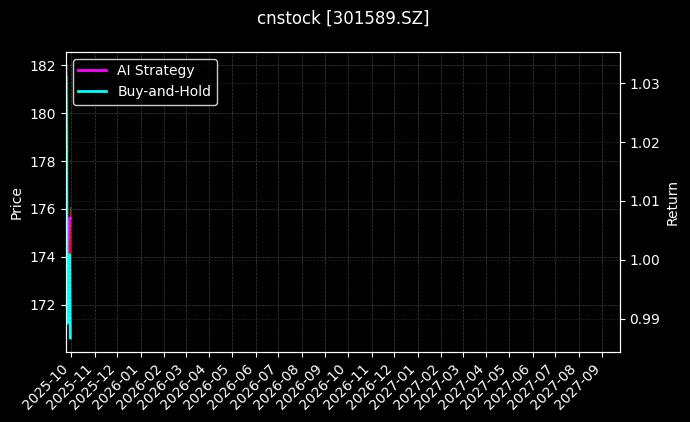 诺瓦星云[301589.SZ]图表