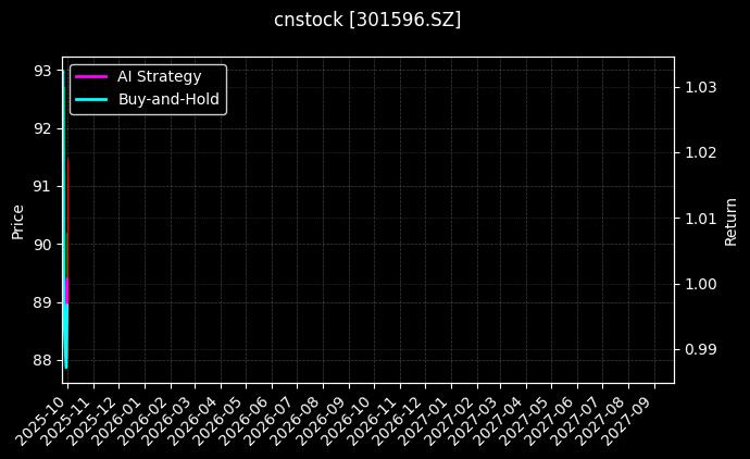 瑞迪智驱[301596.SZ]图表