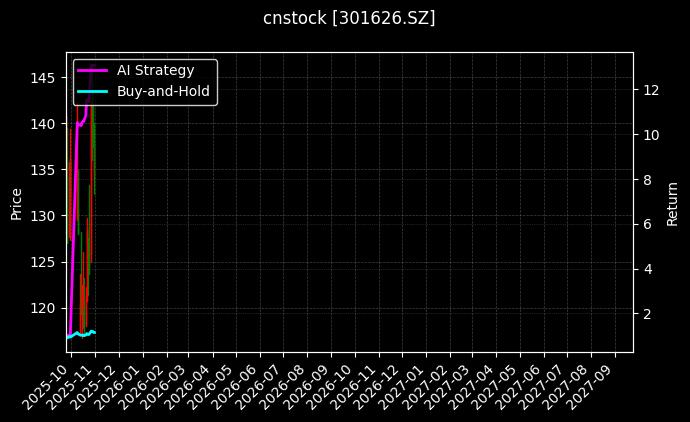 cnstock_301626.SZ_chart