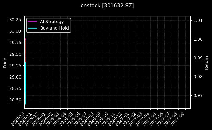 cnstock_301632.SZ_chart