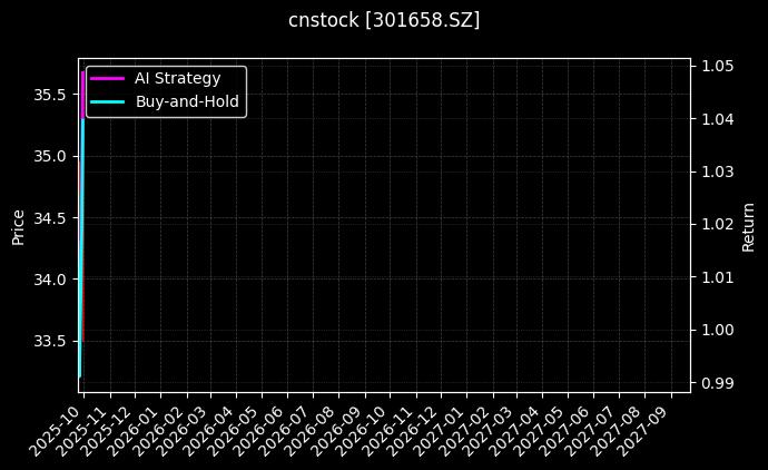 cnstock_301658.SZ_chart
