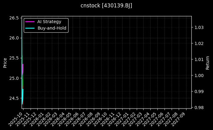 cnstock_430139.BJ_chart