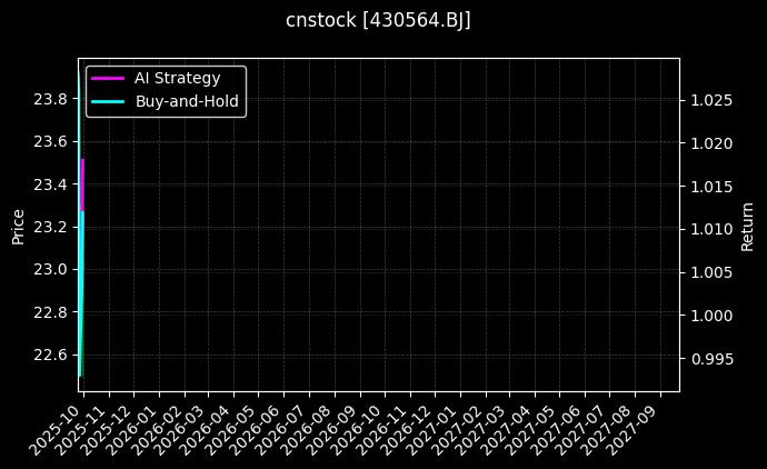 cnstock_430564.BJ_chart