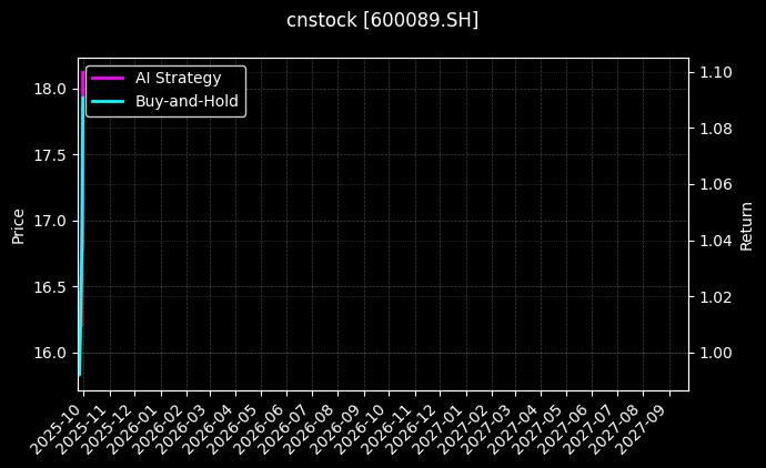 特变电工[600089.SH]图表