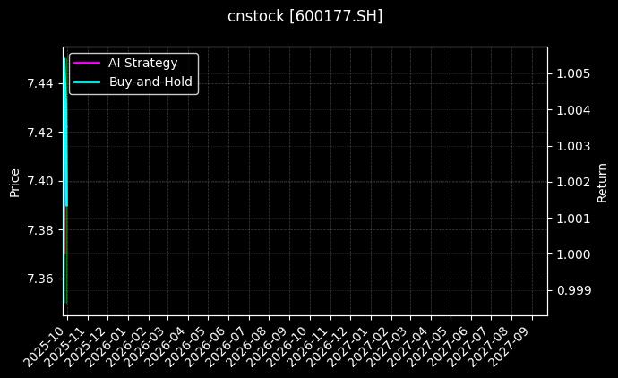 cnstock_600177.SH_chart