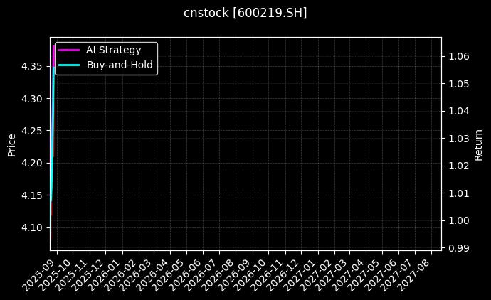 南山铝业[600219.SH]图表