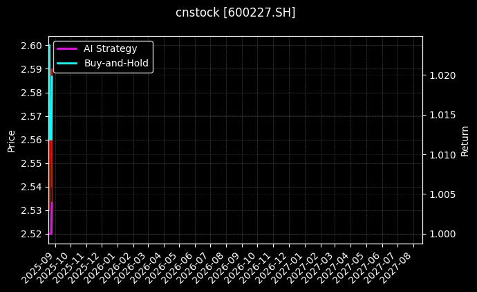 赤天化[600227.SH]图表