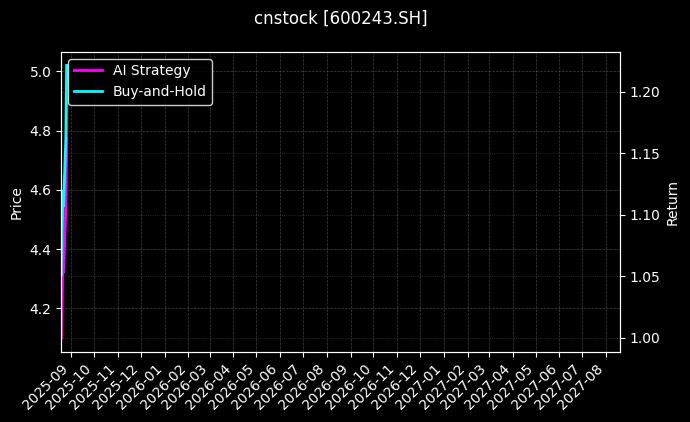 *ST海华[600243.SH]图表