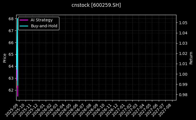 广晟有色[600259.SH]图表