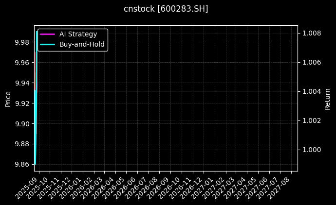 钱江水利[600283.SH]图表
