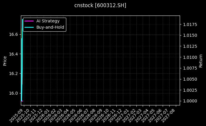 平高电气[600312.SH]图表