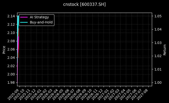 美克家居[600337.SH]图表