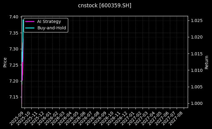 新农开发[600359.SH]图表