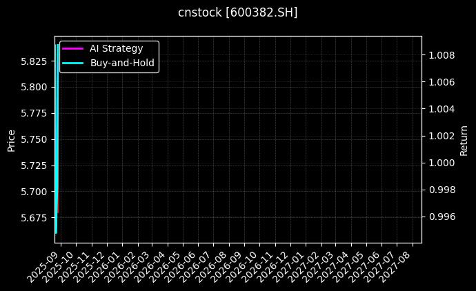 广东明珠[600382.SH]图表