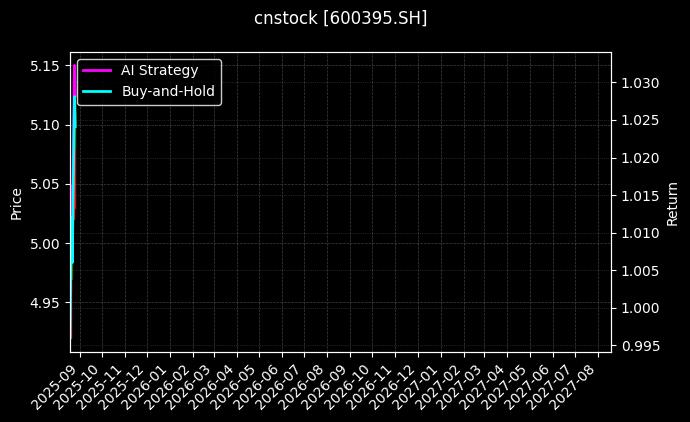 盘江股份[600395.SH]图表