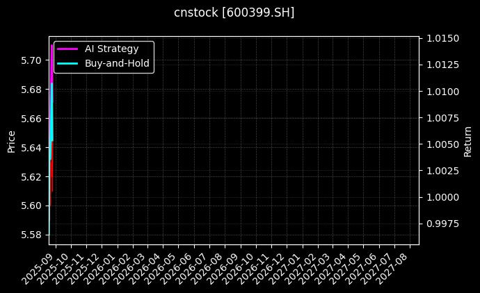 抚顺特钢[600399.SH]图表
