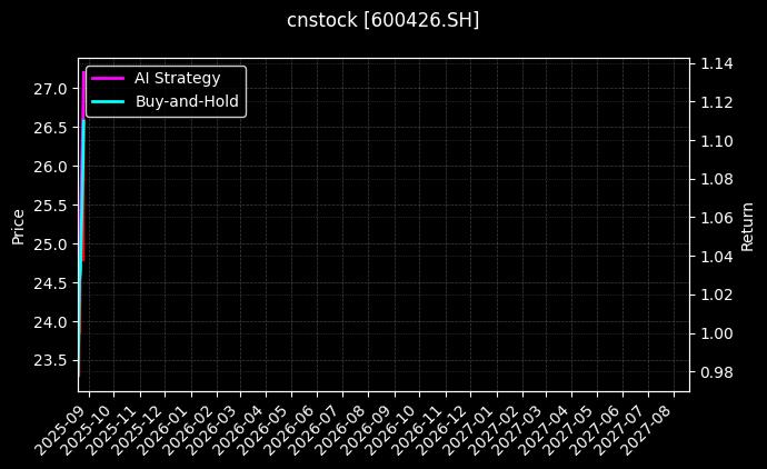 华鲁恒升[600426.SH]图表
