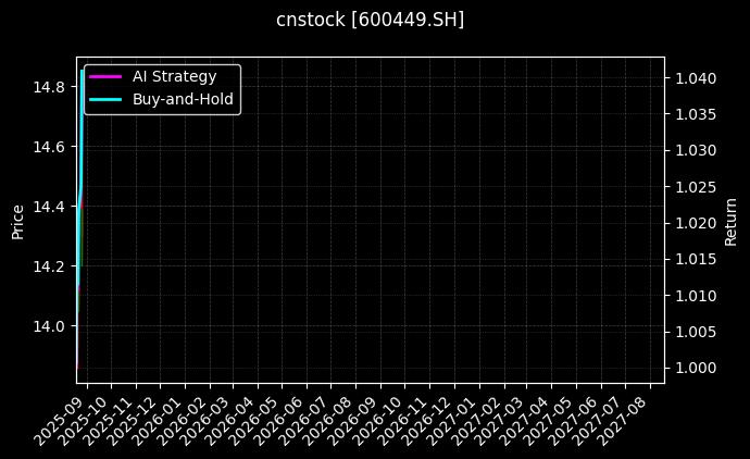 宁夏建材[600449.SH]图表