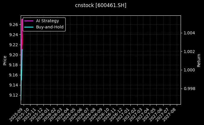 洪城环境[600461.SH]图表