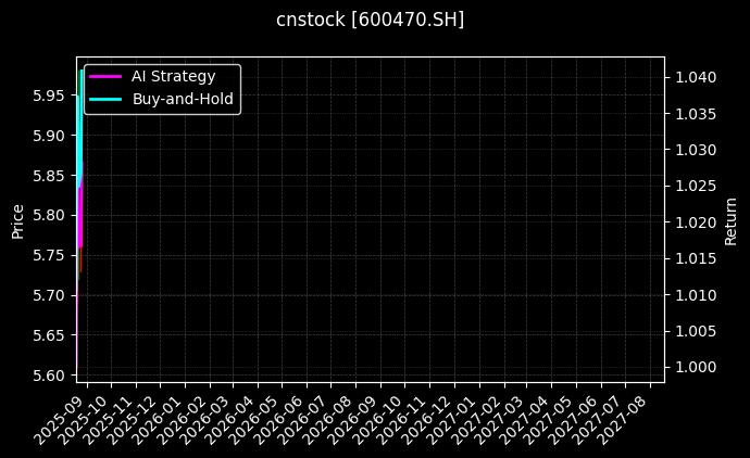 六国化工[600470.SH]图表