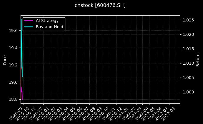 湘邮科技[600476.SH]图表