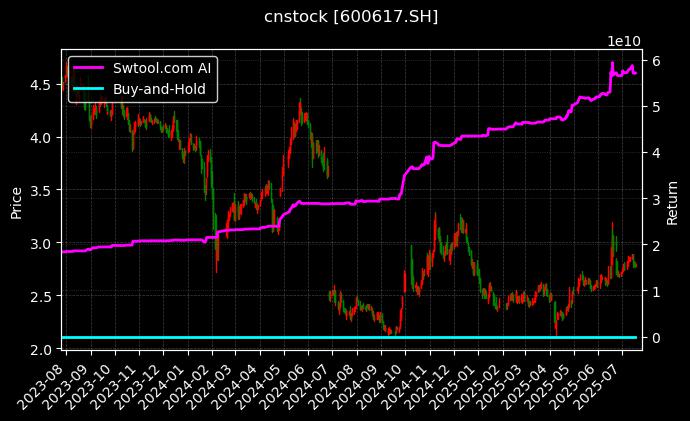 国新能源[600617.SH]图表