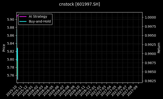 cnstock_601997.SH_chart
