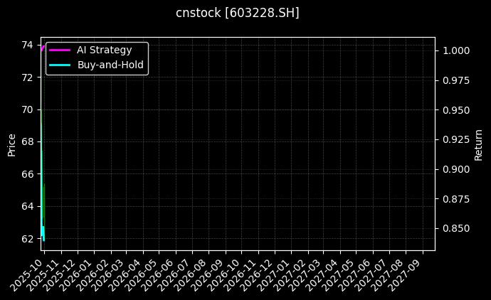 cnstock_603228.SH_chart