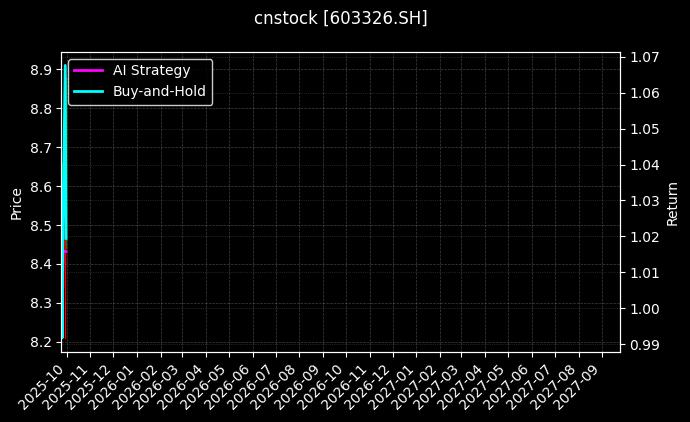 我乐家居[603326.SH]图表