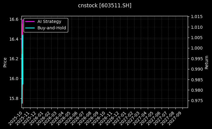 爱慕股份[603511.SH]图表