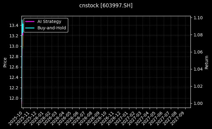 cnstock_603997.SH_chart