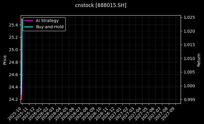cnstock_688015.SH_chart