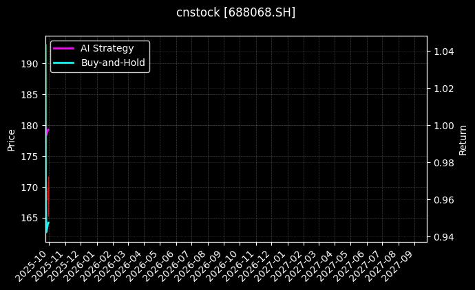 热景生物[688068.SH]图表