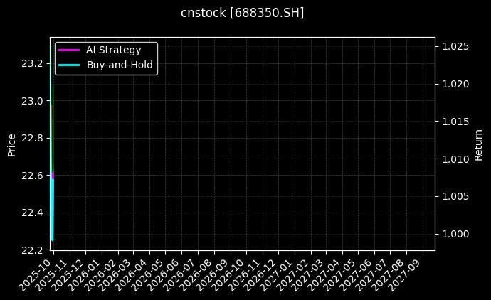 富淼科技[688350.SH]图表