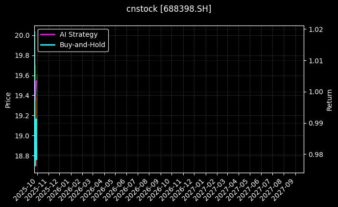 赛特新材[688398.SH]图表
