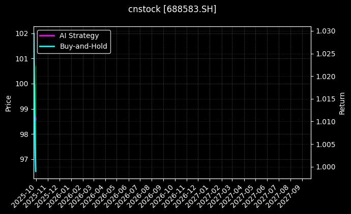 cnstock_688583.SH_chart