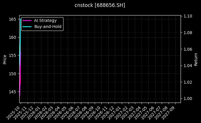 cnstock_688656.SH_chart