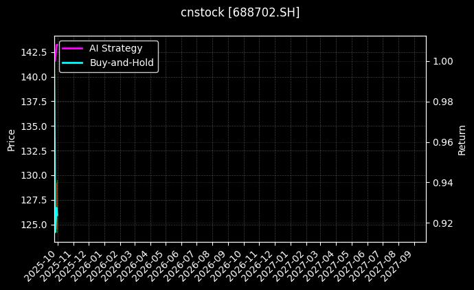 盛科通信-U[688702.SH]图表