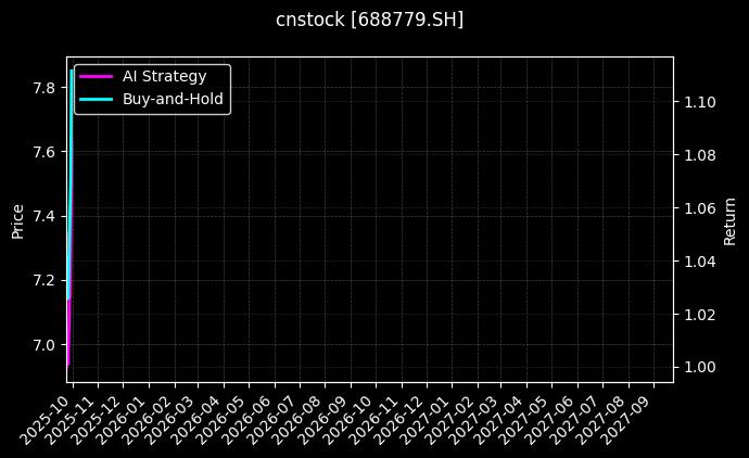 五矿新能[688779.SH]图表