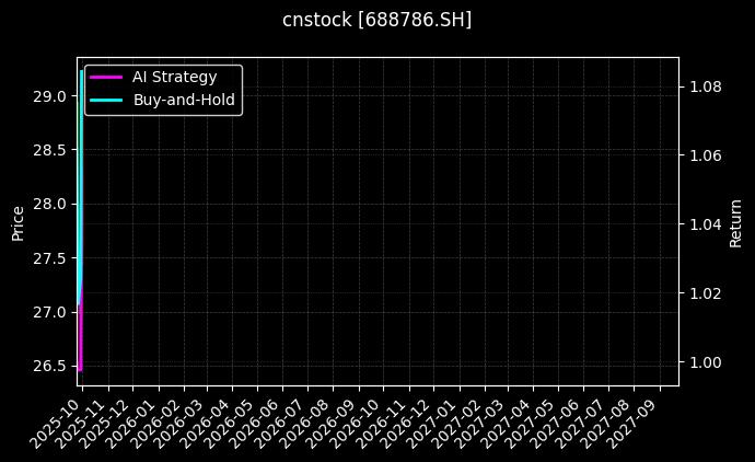 悦安新材[688786.SH]图表