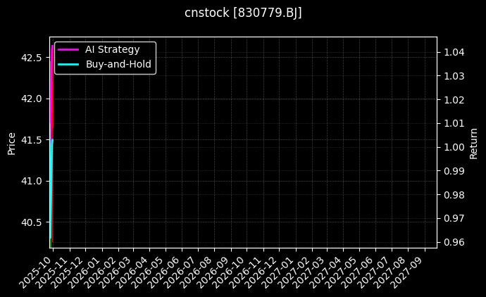 武汉蓝电[830779.BJ]图表