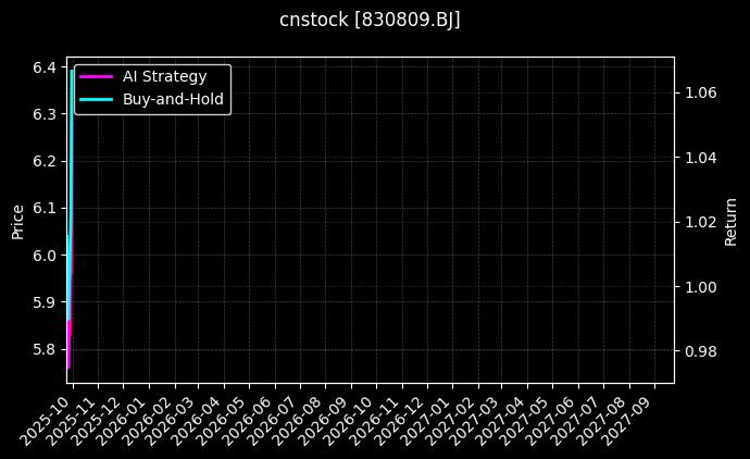 cnstock_830809.BJ_chart