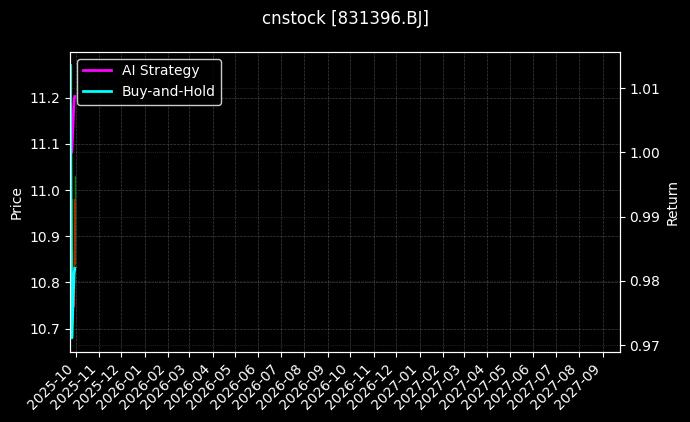 许昌智能[831396.BJ]图表
